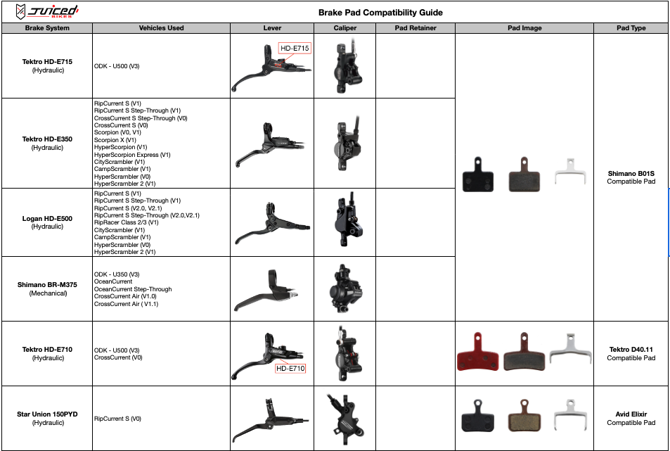 Shimano brake shop pad compatibility chart